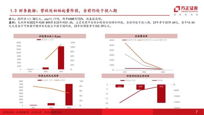 深度 | 科笛-B：商业化为帆，创新作桨，迈向领先泛皮肤学平台型企业