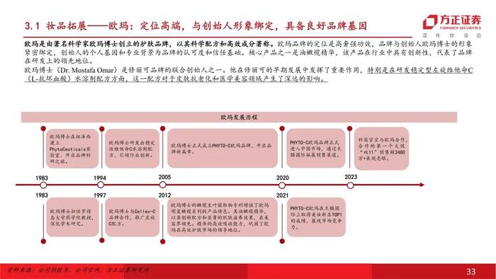 深度 | 科笛-B：商业化为帆，创新作桨，迈向领先泛皮肤学平台型企业