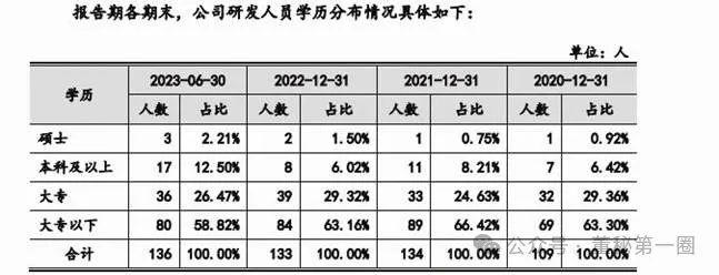 华庄科技拟登陆创业板：35项核心技术中有33项无对应发明专利