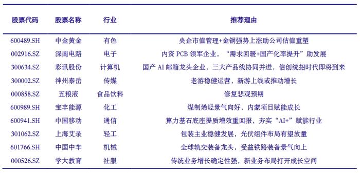 【银河周知】4月十大金股——聚焦受益于有业绩预期+有政策利好预期板块里的低估值价值股+成长型价值股