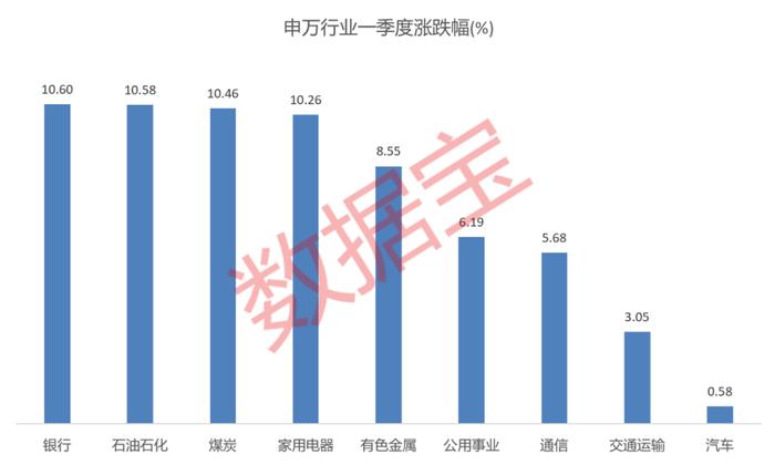 一季度基金成绩单揭晓！“冠军魔咒”又现 去年前20名仅4只赚钱 最大亏损超20%