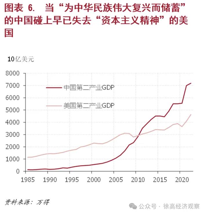 徐高：中国经济有上中下三策，要避免滑入下策的不利局面