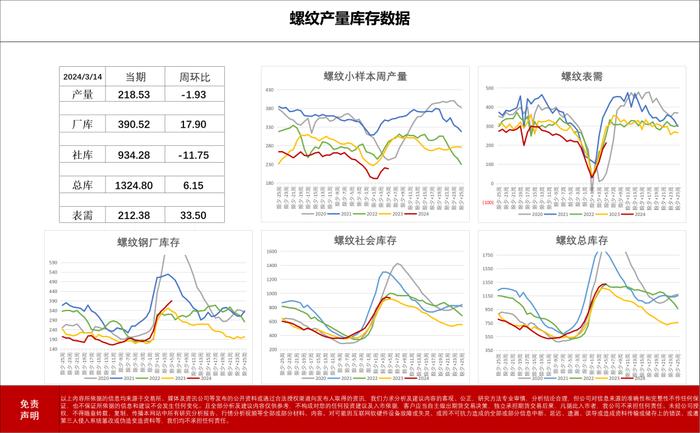 2023年纯碱多空大战与2024年螺纹钢多空拉锯战的基本面比较分析