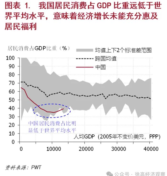 徐高：中国经济有上中下三策，要避免滑入下策的不利局面