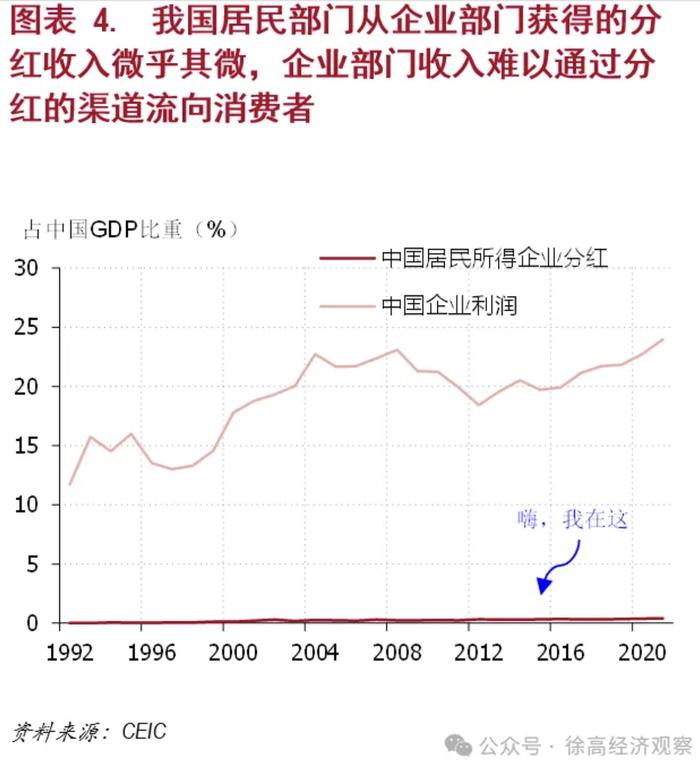 徐高：中国经济有上中下三策，要避免滑入下策的不利局面