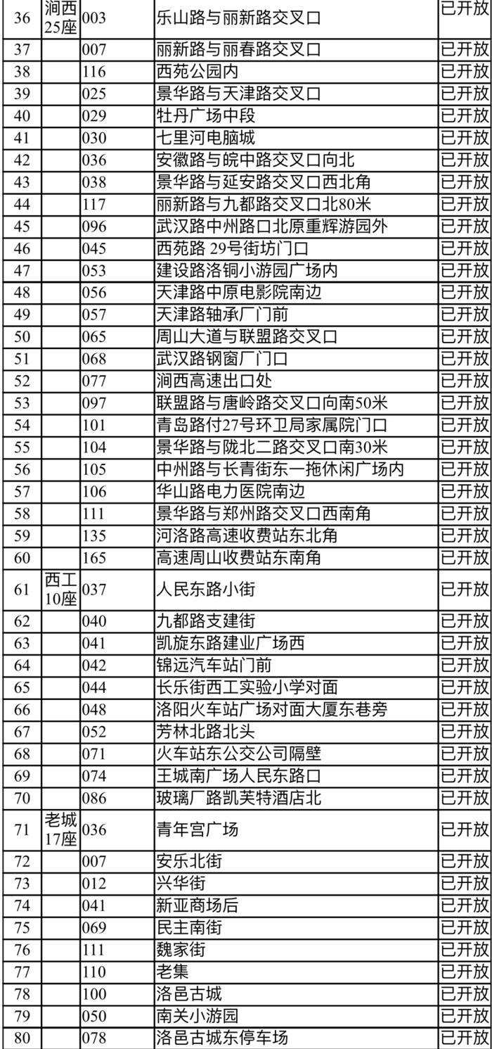 位置公布！洛阳24小时开放公厕增至100座