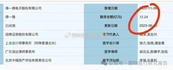 得一微电子周末加班终止IPO：曾因8名证监会系统离职人员入股而出名