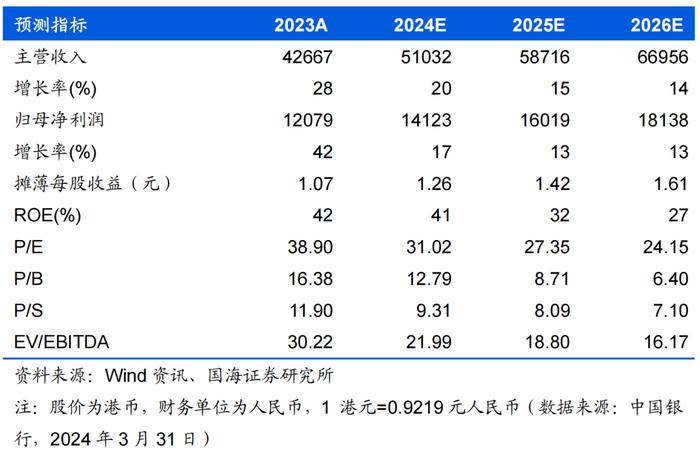 【国海食饮 | 农夫山泉2023年报点评：2023年完美收官，茶饮料板块高歌猛进 240331】