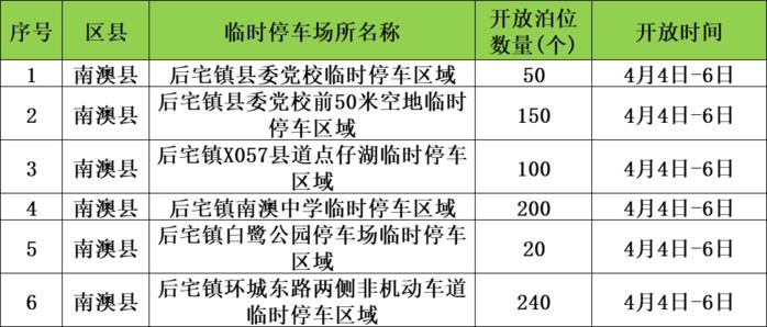 清明祭扫车停哪？汕头设置了91个临时停车场，具体位置→