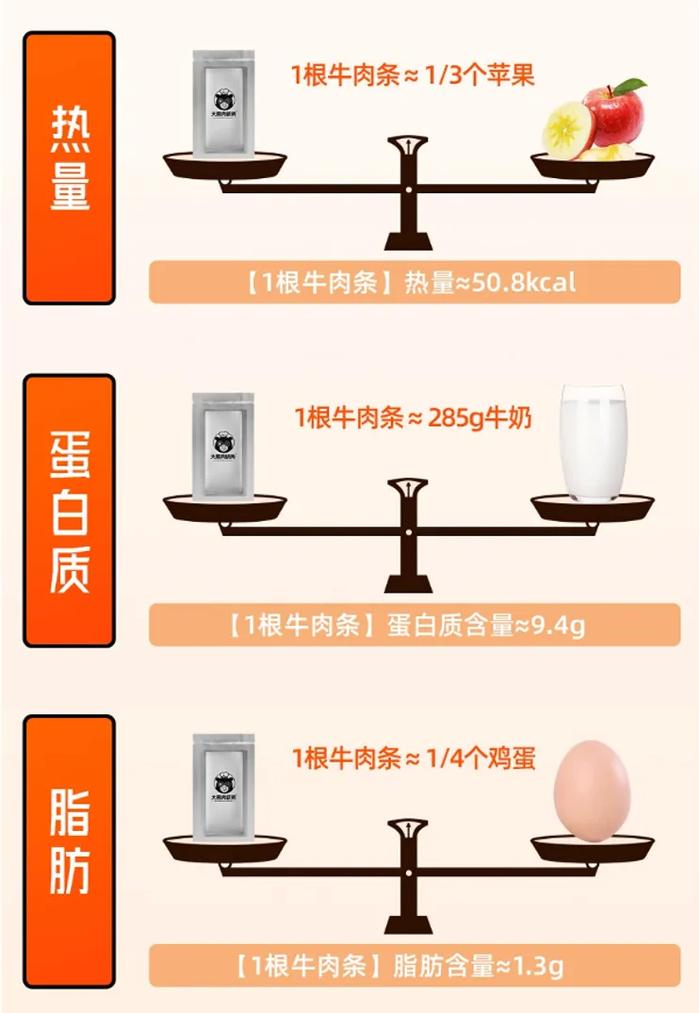 配料简单，美味却不简单