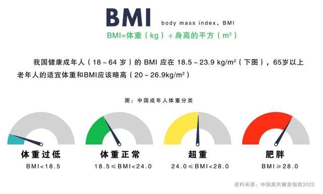 如何判断肿瘤患者是否有营养问题丨贤医健康说