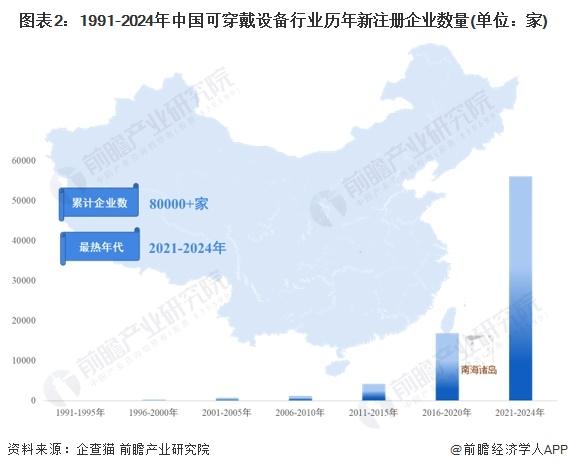 2024年中国可穿戴设备行业发展现状分析 2023年中国可穿戴设备行业市场规模约达600亿元【组图】