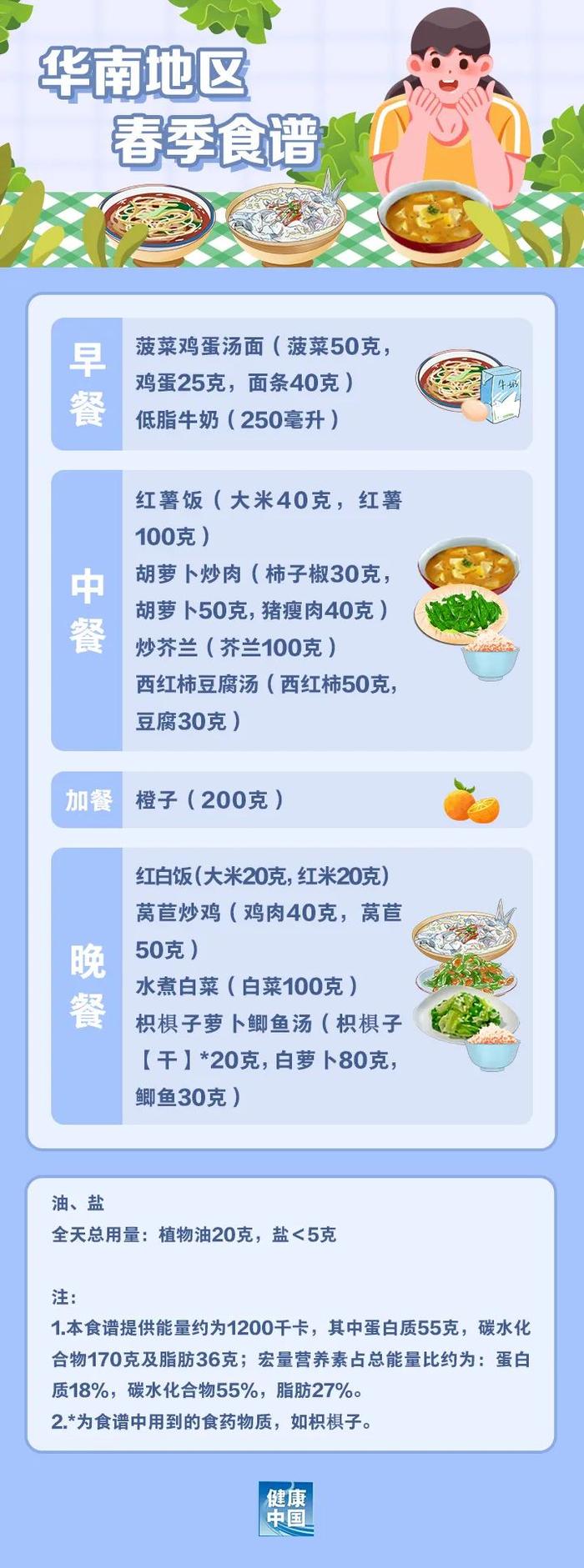 国家出手！华南地区减肥食谱来了→