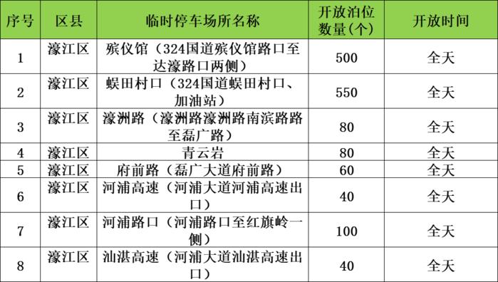 清明祭扫车停哪？汕头设置了91个临时停车场，具体位置→