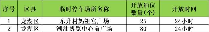 清明祭扫车停哪？汕头设置了91个临时停车场，具体位置→