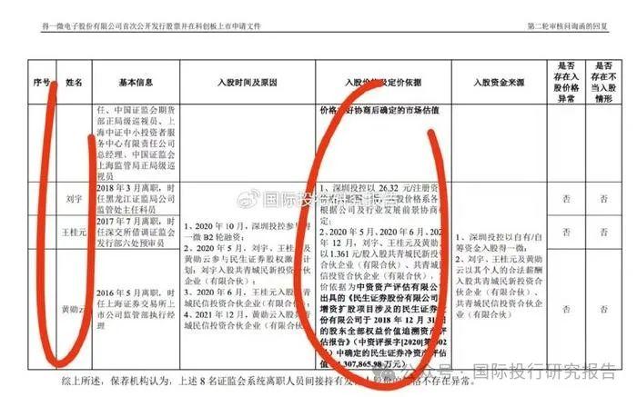 得一微电子周末加班终止IPO：曾因8名证监会系统离职人员入股而出名