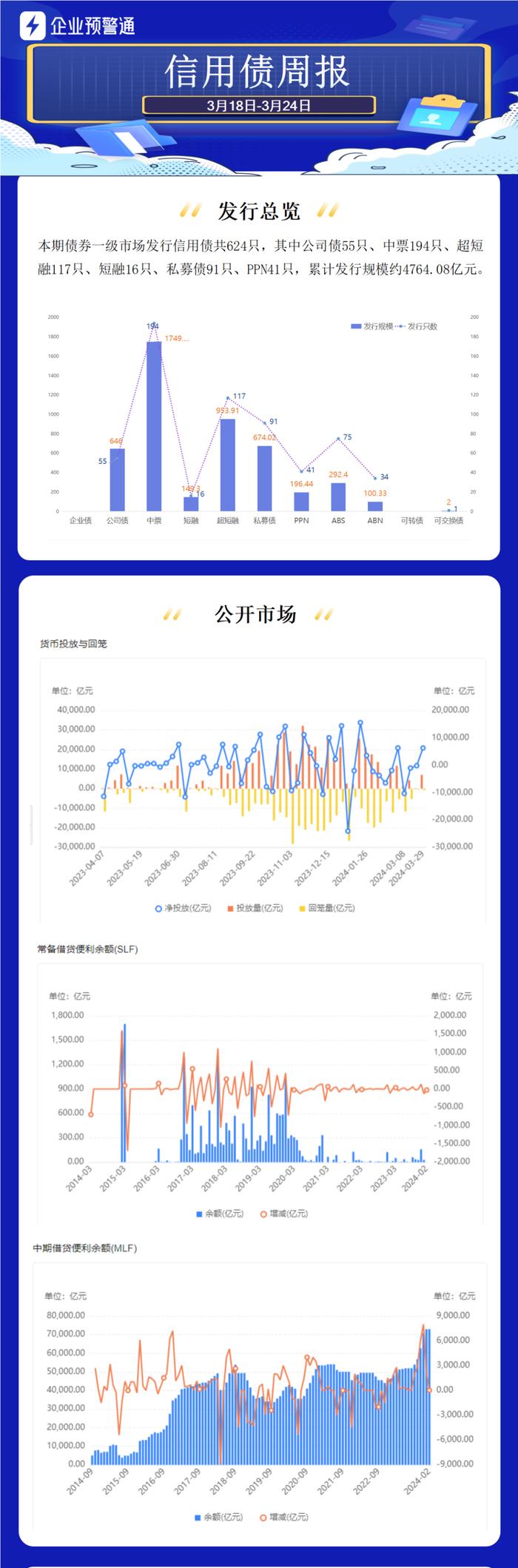 看谁更牛X！杭州城投20年3% 深圳地铁15年2.99% 安徽省投10年2.9%！