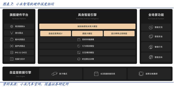 【国盛计算机】小米新车SU7重磅发布，高阶智能驾驶再落地
