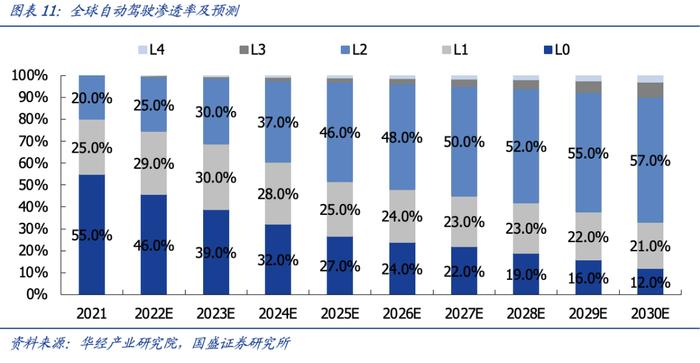 【国盛计算机】小米新车SU7重磅发布，高阶智能驾驶再落地