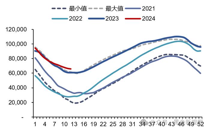 【信达能源】电力天然气周报：1-2月光伏新增装机同比增长80%，国际LNG价格降至近三年低点