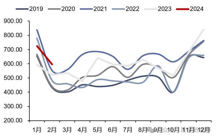 【信达能源】电力天然气周报：1-2月光伏新增装机同比增长80%，国际LNG价格降至近三年低点