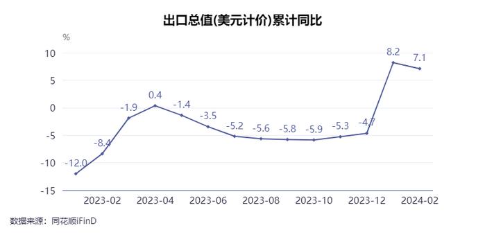 CMF报告：2024年中国经济会强于2023年，经济短期的底部已经出现在2023年三季度左右