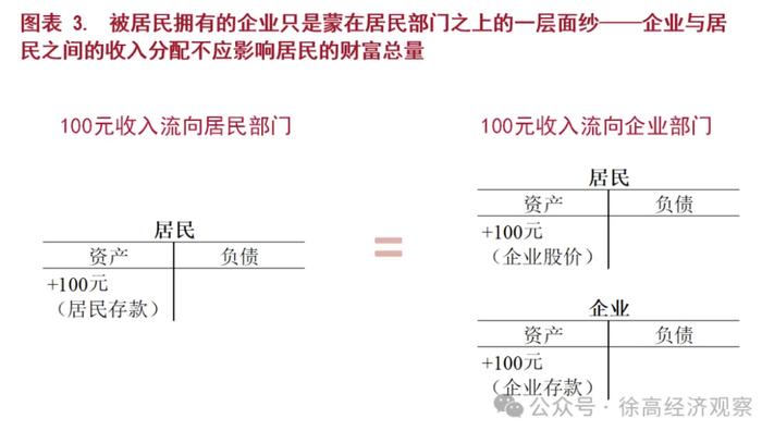 徐高：中国经济有上中下三策，要避免滑入下策的不利局面