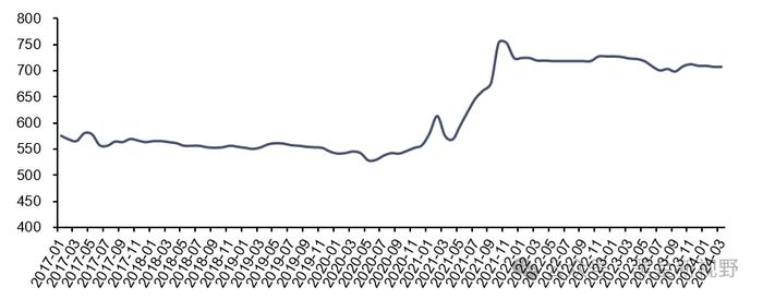 【信达能源】电力天然气周报：1-2月光伏新增装机同比增长80%，国际LNG价格降至近三年低点