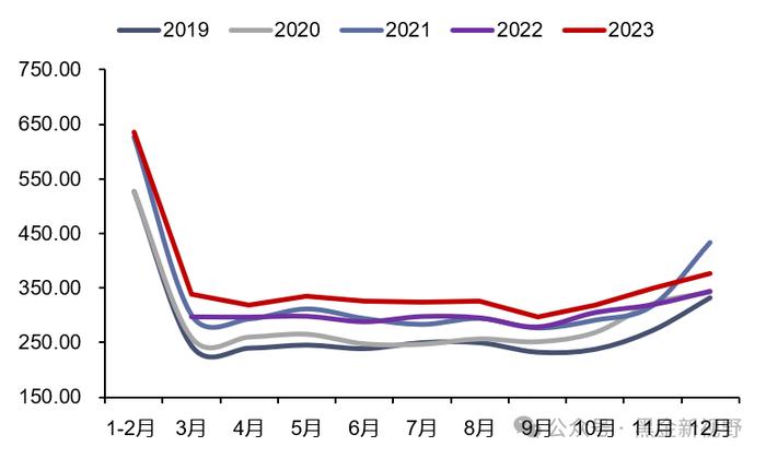 【信达能源】电力天然气周报：1-2月光伏新增装机同比增长80%，国际LNG价格降至近三年低点