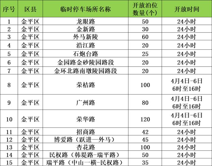 清明祭扫车停哪？汕头设置了91个临时停车场，具体位置→