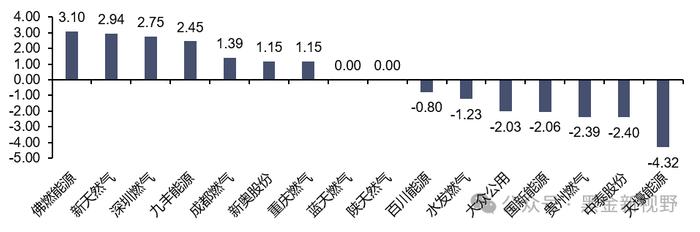 【信达能源】电力天然气周报：1-2月光伏新增装机同比增长80%，国际LNG价格降至近三年低点