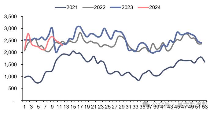 【信达能源】电力天然气周报：1-2月光伏新增装机同比增长80%，国际LNG价格降至近三年低点