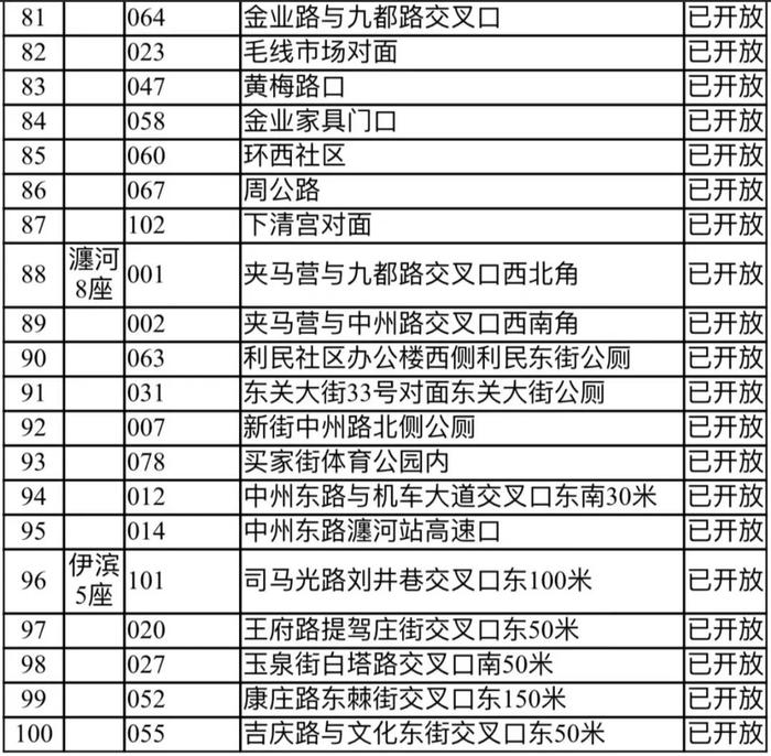 位置公布！洛阳24小时开放公厕增至100座