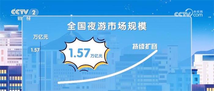 从新消费到赏花经济、从人潮汹涌到特色产业 中国经济“百花齐放”活力十足