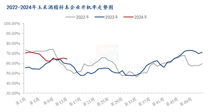 Mysteel解读：结合近期市场关注点，分析短期DDGS价格走势