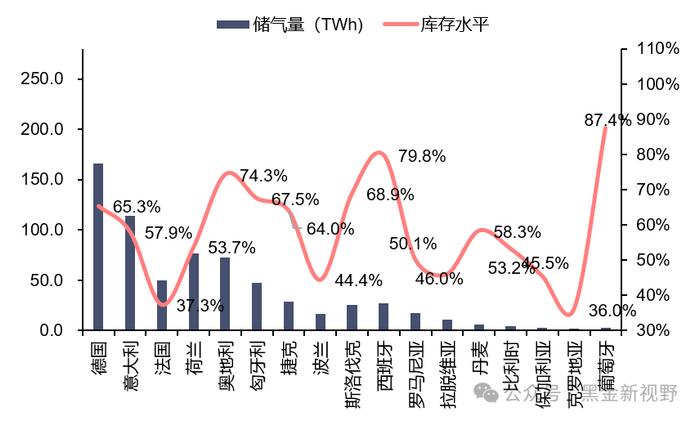 【信达能源】电力天然气周报：1-2月光伏新增装机同比增长80%，国际LNG价格降至近三年低点