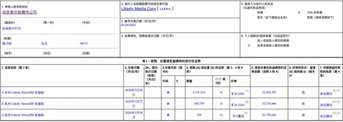 市场猛烈做空，巴菲特却罕见出手，啥情况？