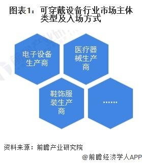 2024年中国可穿戴设备行业发展现状分析 2023年中国可穿戴设备行业市场规模约达600亿元【组图】