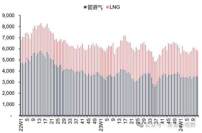 【信达能源】电力天然气周报：1-2月光伏新增装机同比增长80%，国际LNG价格降至近三年低点