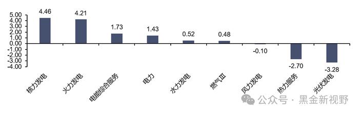 【信达能源】电力天然气周报：1-2月光伏新增装机同比增长80%，国际LNG价格降至近三年低点