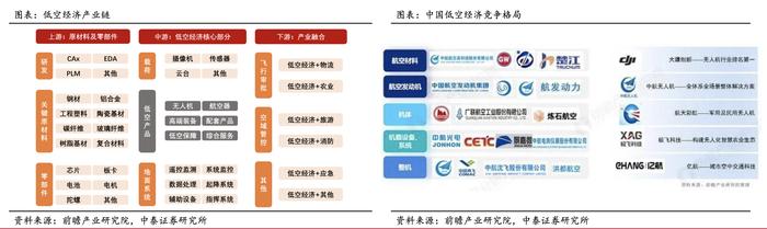 低空经济概念股争夺二级市场高地：金盾股份搭上飞行汽车本月涨幅第一，多只无人机牛股开启连板王争夺赛