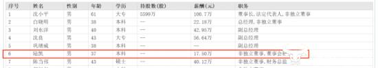 通鼎互联董秘陆凯薪酬仅17.5万？在全国上市公司董秘中属于很低的