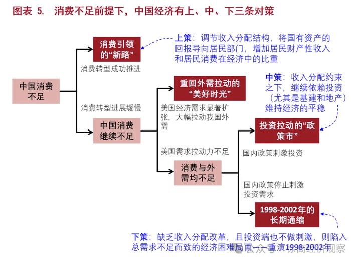 徐高：中国经济有上中下三策，要避免滑入下策的不利局面