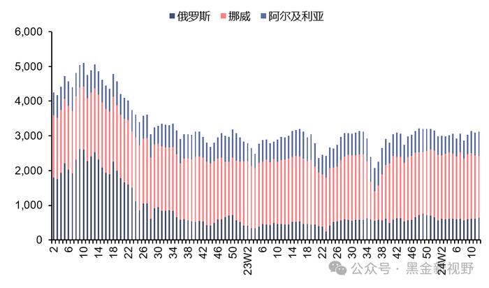 【信达能源】电力天然气周报：1-2月光伏新增装机同比增长80%，国际LNG价格降至近三年低点