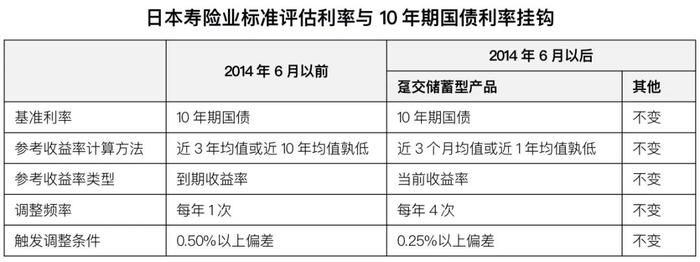 新财观丨利差损之殇 中小寿险公司如何渡劫？