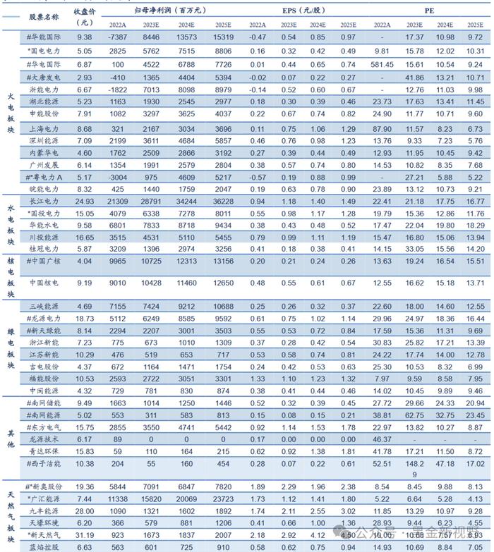 【信达能源】电力天然气周报：1-2月光伏新增装机同比增长80%，国际LNG价格降至近三年低点