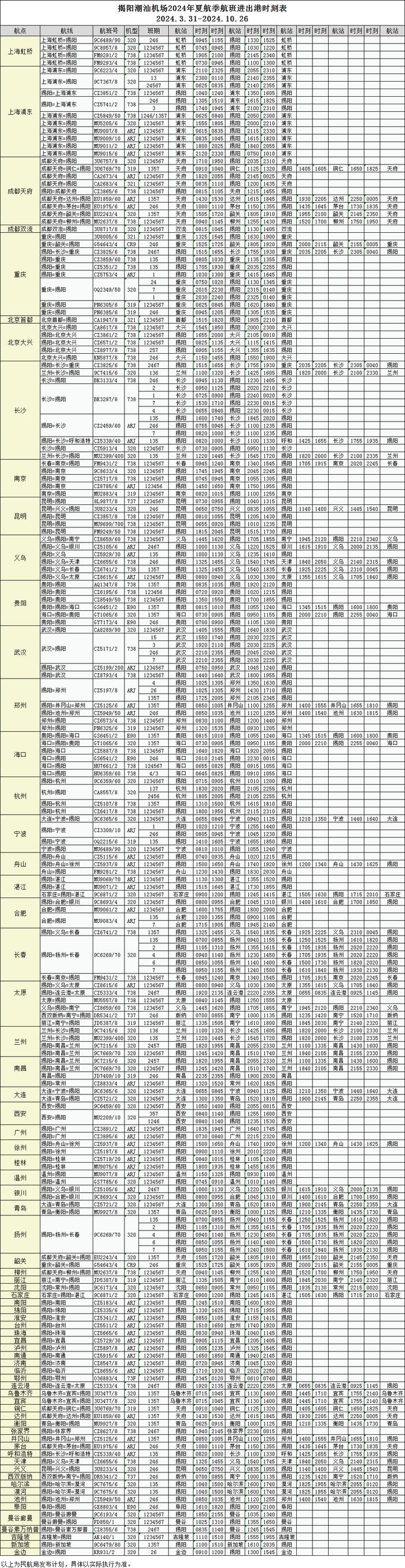 今起，潮汕机场开启夏航季