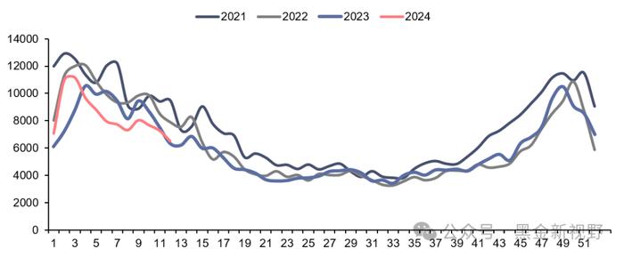 【信达能源】电力天然气周报：1-2月光伏新增装机同比增长80%，国际LNG价格降至近三年低点