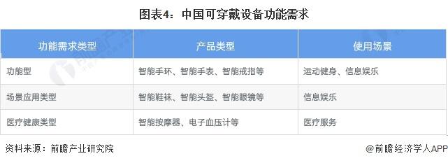 2024年中国可穿戴设备行业发展现状分析 2023年中国可穿戴设备行业市场规模约达600亿元【组图】