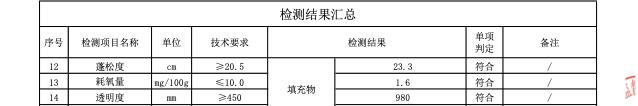 美国宜庭鹅绒夏被，94%绒子含量，可水洗，轻暖透气